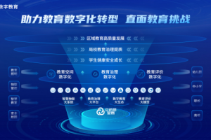 教育数字化转型|立达信星磐数字基座及区域教育云平台第83届中国教育装备展示会